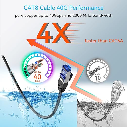 Sokqovt Cat 8 Ethernet Cable Slim 100ft Outdoor&Indoor, Pure Copper Cat8 - Image 3