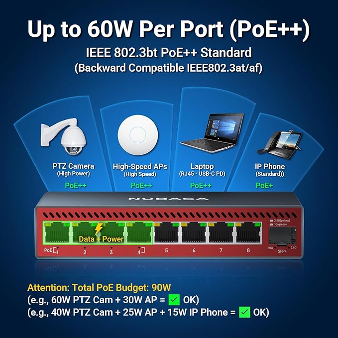 2.5Gb PoE++ Switch with 10G SFP+ Uplink, 8-Port 2.5GbE, 90W PoE Budget - Image 4