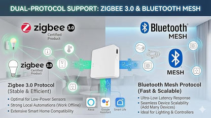 Smart Multi-Mode Gateway, Zigbee 3.0 & Bluetooth Mesh Hub, Tuya Smart Life App - Image 3