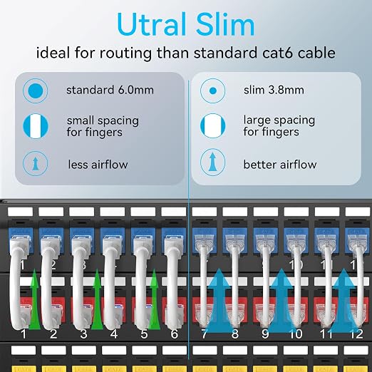 Sokqovt Cat6a Patch Cables Slim 6ft, Flexible Cat6 Ethernet Patch Cable 10G - Image 2