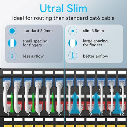 Sokqovt Cat6a Patch Cables Slim 3ft, Flexible Cat6 Ethernet Patch Cable 10G - Image 2