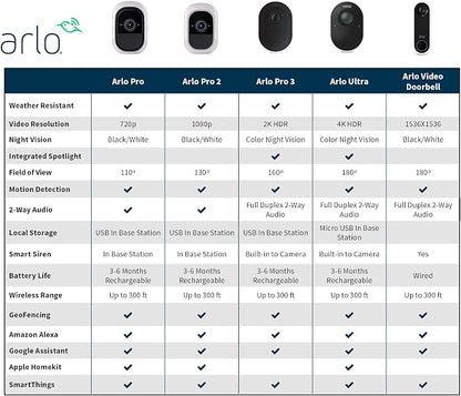 Arlo VMB5000 Ultra 2 SmartHub Compatible - Image 4