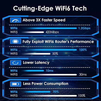 USB WiFi Adapter for Desktop PC, WAVLINK AX1800 WiFi 6 Adapter, Dual Band - Image 3