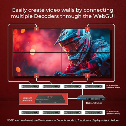 ToVi X2 Series IP Video Network Hub & Control Box - Image 7