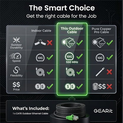 GEARit RJ45 Cat-6 Ethernet Patch Cable, 10Gpbs Transfer Speed, Copper Clad - Image 7