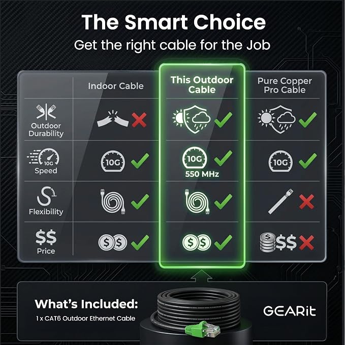 GEARit Cat6 Ethernet Cable 250ft, Outdoor Direct Burial Cat 6 Cable 24AWG High - Image 7