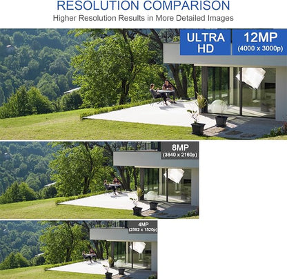 GW Security 64 Channel UltraHD 12MP 6K @ 30FPS Realtime 3X Motorized Zoom PoE - Image 4