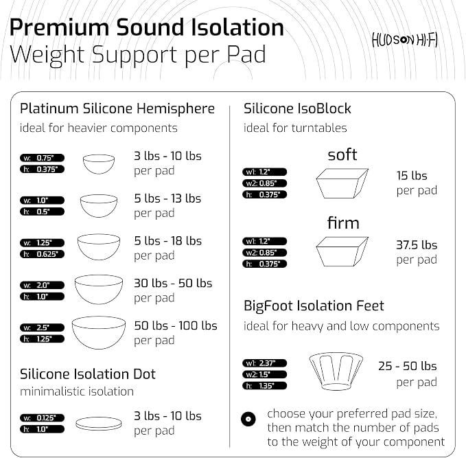 Hudson Hi-Fi 1" Platinum Silicone Isolation Dot, Non-Skid Isolation Feet - Image 9
