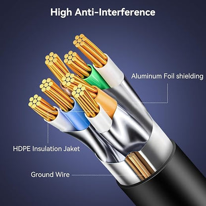 BENFEI Cat 7 Ethernet Cable 20FT, 10Gbps 600MHz High Speed RJ45 LAN Network - Image 6