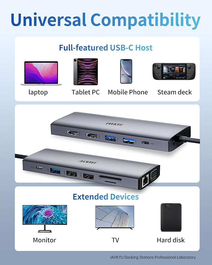 Laptop Docking Station Dual Monitor, 14 in 1 USB C Docking Station fo dell hp - Image 9