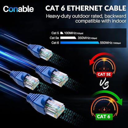 Cat6 Outdoor Ethernet Cable 350ft, Heavy Duty Double Jackets Internet Cord - Image 9
