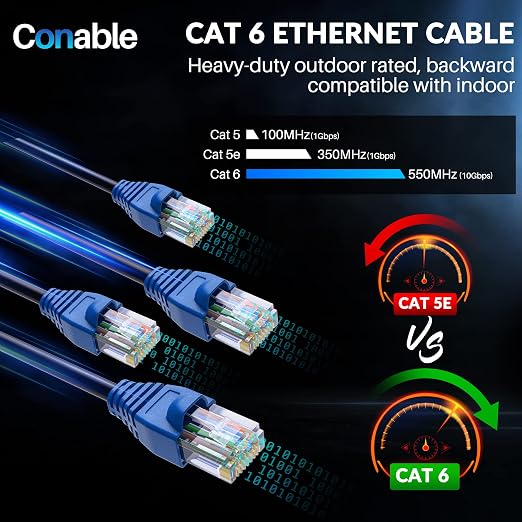 Cat6 Outdoor Ethernet Cable 50ft, Heavy Duty Double Jackets Internet Cord - Image 8
