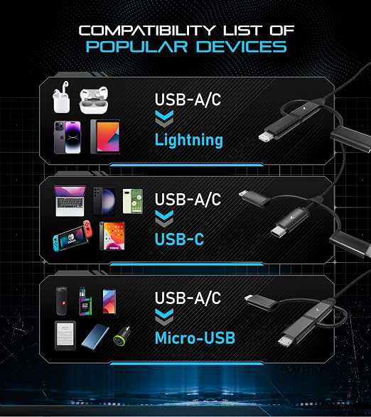 Futurizta Tech Zeus-X 6 in 1 Universal Multi Cable Fast Charging 60W Laptop PD - Image 3