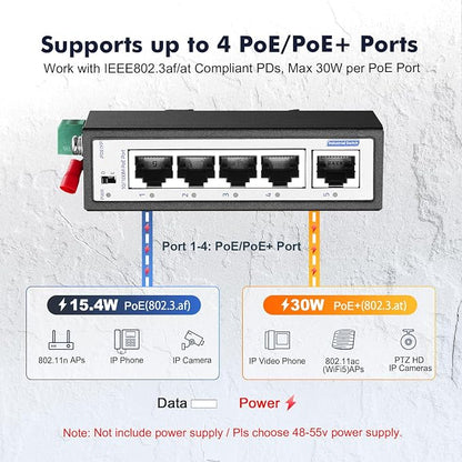 5 Port Mini PoE+ Industrial Switch, 4 Ports PoE+ and 1 Uplink, 10/100Mbps Fast - Image 3