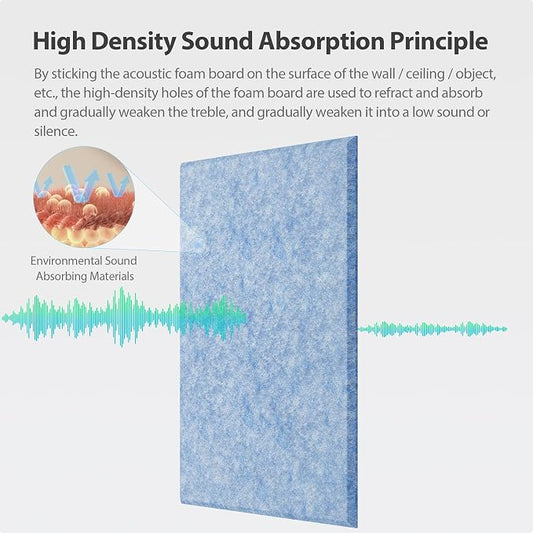 12 Pack Acoustic Panels Self Adhesive Sound Proof Foam, High Density Sound - Image 2