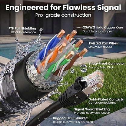GEARit Cat6 Outdoor Ethernet Cable 23AWG Pure Copper, Waterproof, Direct Burial - Image 3