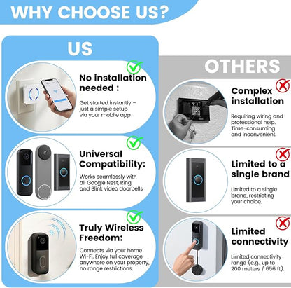 Wireless Doorbell Chime Extender - Image 3