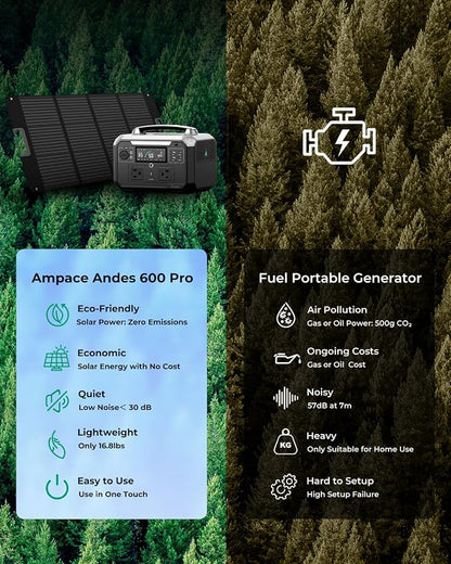 Andes 600 Pro Portable Power Station, 584Wh LiFePO4 Hybrid Battery Backup - Image 9