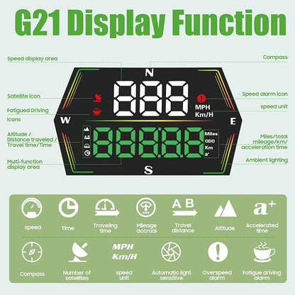 10L0L Golf Cart GPS Speedometer, HUD Digital Display - Image 3