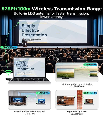 2025 Wireless HDMI Transmitter and Receiver - Image 2