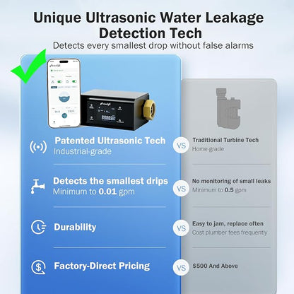 Frizzlife LP365-P Smart Water Monitor and Automatic Shutoff - Image 2