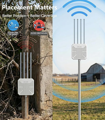 2026 AX1800 Outdoor WiFi 6 Extender Long Range, WAVLINK Outdoor WiFi Access - Image 8