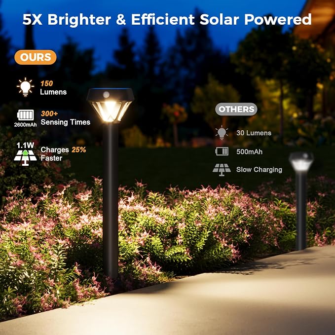 XMCOSY+ Smart Solar Pathway Lights, 150LM Motion Sensor Outdoor Lights - Image 2