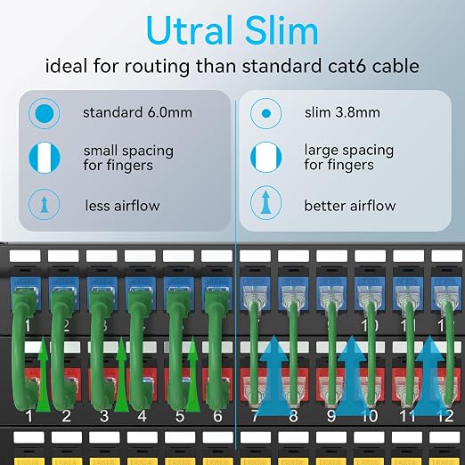 Sokqovt Cat6a Slim Ethernet Patch Cable 0.5ft, Flexible 10G 550MHZ, 28AWG Pure - Image 2
