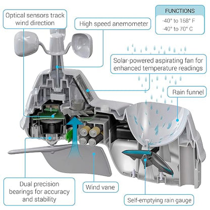 AcuRite Iris Weather Station for Indoor/Outdoor Temperature and Humidity - Image 6