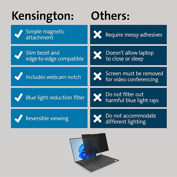 Kensington MagPro™ Magnetic Laptop Privacy Screen 15.6 inch, Removable 16:10 - Image 6