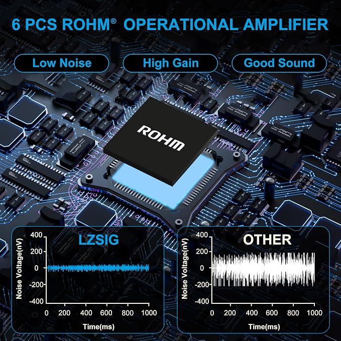 LZSIG Mini Audio Mixer, Stereo Line Mixer - Image 2