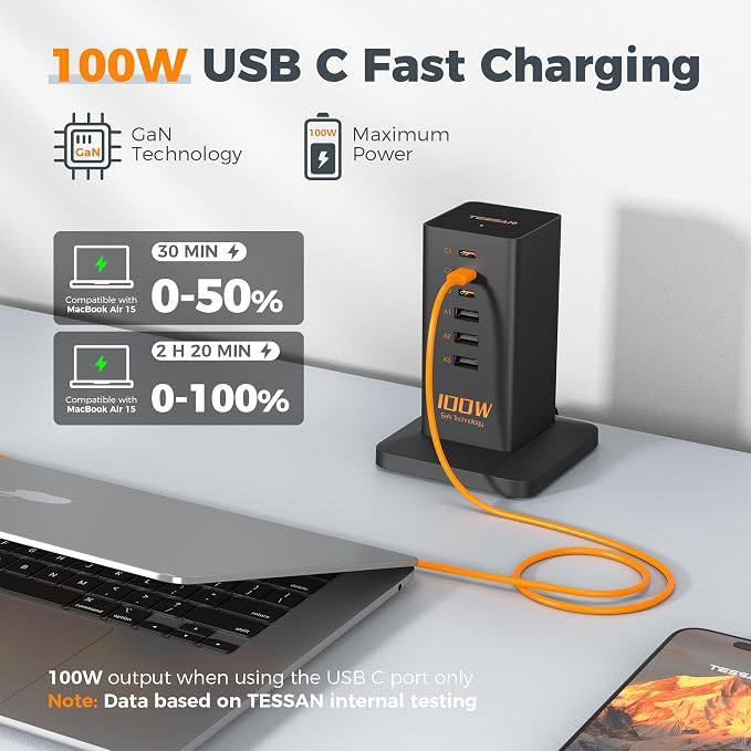 USB C Charger Blcok PD 100W, TESSAN 6-in-1 Charging Station - Image 4