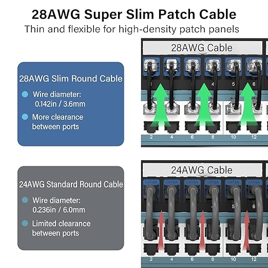Jadaol UL Listed Patch Cables Cat 6a / Cat 6 0.75 ft 24-Pack, 10Gbps 550MHz - Image 3