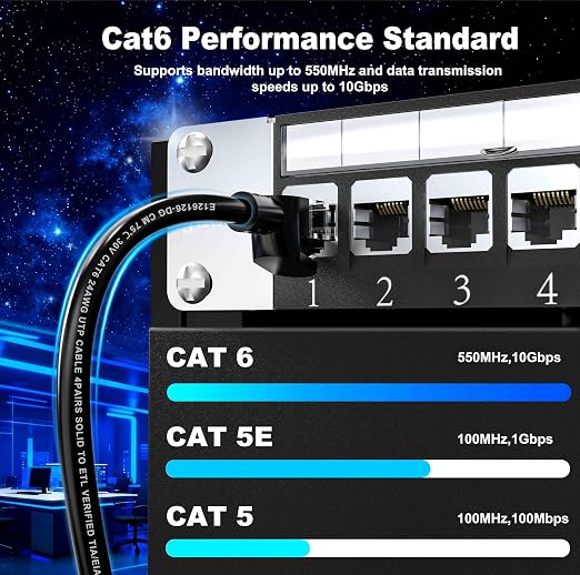 Jadaol Cat6 Outdoor Ethernet Cable 250 ft, Support Cat8/7 Network, 10Gbps 24AWG - Image 4