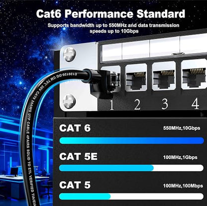 Jadaol Cat 6 Ethernet Cable 50ft, Outdoor&Indoor, Support Cat8/7 Network LAN - Image 4