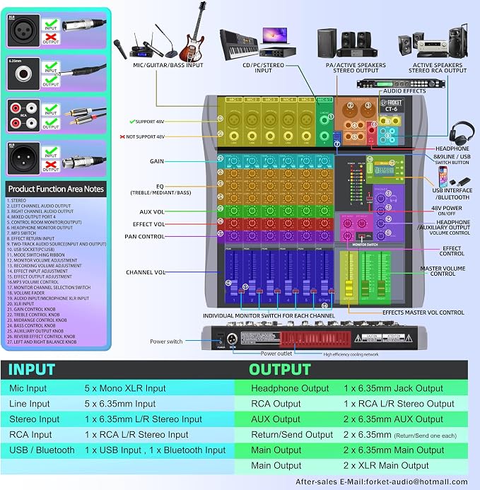 Professional Audio Mixer Sound Board 6 Channel Audio Desk System Interface - Image 3