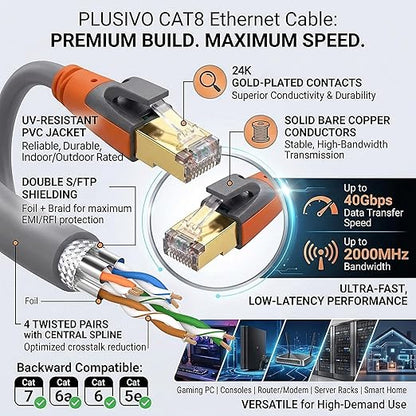 Cat 8 Ethernet Cable 20ft, High Speed LAN Cables 40Gbps 2000MHz Shielded - Image 5