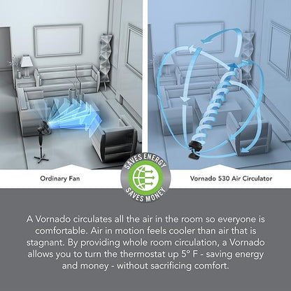 Vornado 530 Compact Whole Room Air Circulator, High Velocity Floor Fan - Image 6