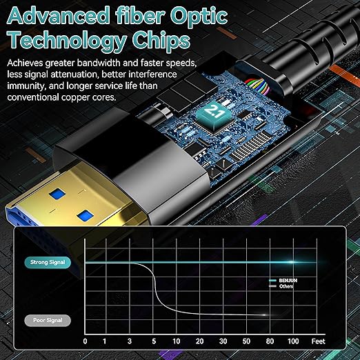 Fiber Optic HDMI Cable 150FT/46M, Long HDMI 2.1 Cable Support 48Gbps High Speed - Image 2