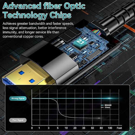 Fiber Optic HDMI Cable 40FT/12M, Long HDMI 2.1 Cable Support 48Gbps High Speed - Image 2