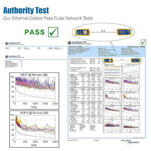 AOPOCKAN TECH Cat 8 Ethernet Cable 3 ft 5 Pack, High Speed Heavy Duty Network - Image 5