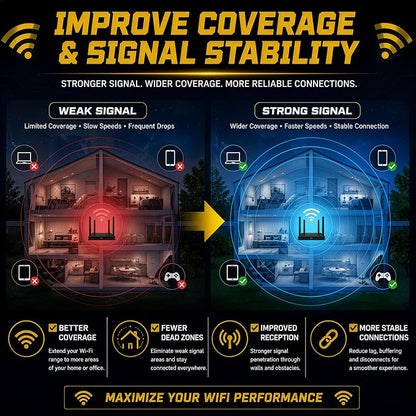 Tri-Band WiFi Antenna 10dBi High Gain 2.4GHz, 6GHz | Pair of Black/Bronze | - Image 5