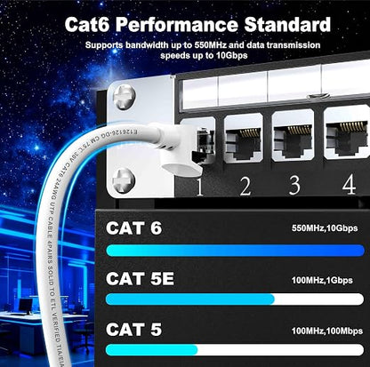 Jadaol Cat 6 Ethernet Cable 5ft 10Pack, Outdoor&Indoor, 10Gbps Support Cat8/7 - Image 4