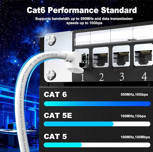 Jadaol Cat 6 Ethernet Cable 25ft, Outdoor&Indoor, 10Gbps Support Cat8/7 Network - Image 4