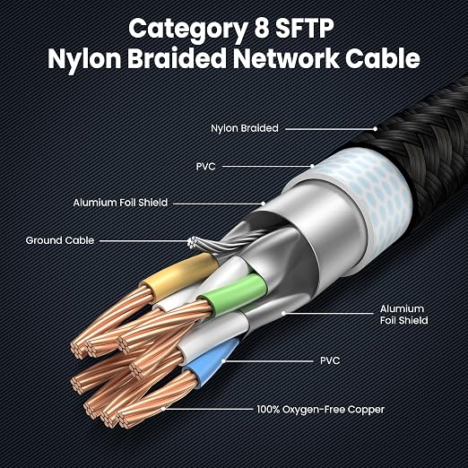 Cat 8 Ethernet Cable 60 FT, Heavy Duty High Speed LAN Network Cable RJ45 40Gbps - Image 4