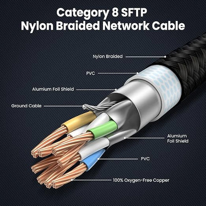 10 FT-2Pack Cat 8 Ethernet Cable Short, Heavy Duty High Speed LAN Network Cable - Image 4