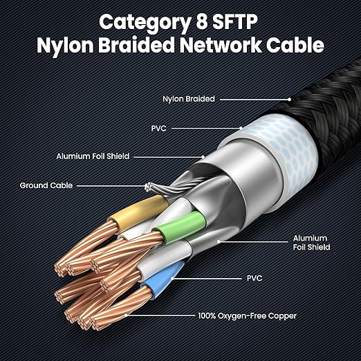12Pack-1FT Cat 8 Ethernet Cable Short, Heavy Duty High Speed LAN Network Cable - Image 5