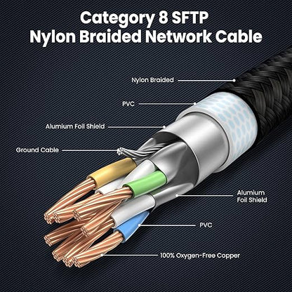 12Pack-1FT Cat 8 Ethernet Cable Short, Heavy Duty High Speed LAN Network Cable - Image 5