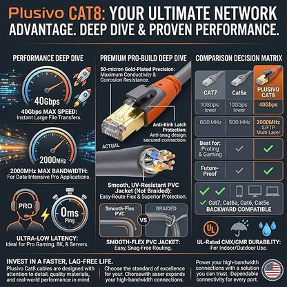 Cat 8 Ethernet Cable 50ft, High Speed LAN Cables 40Gbps 2000MHz Shielded - Image 7