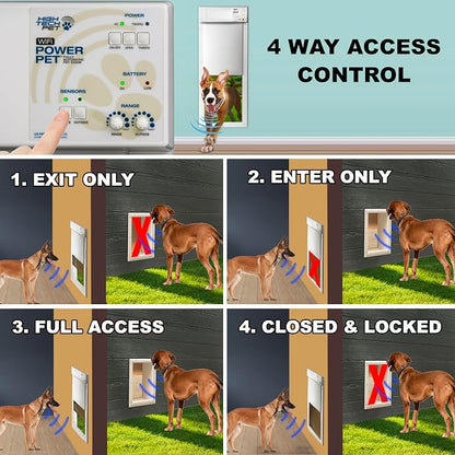 Power Pet Automatic Electronic Pet Door by High Tech Pet - Image 5